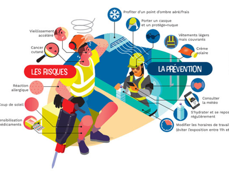 Face à l’intensification des épisodes de chaleur, les chantiers du BTP doivent se réorganiser. Voici 5 reflexes essentiels à adopter.