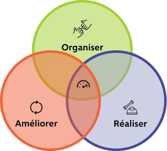 schéma de la démarche prévention