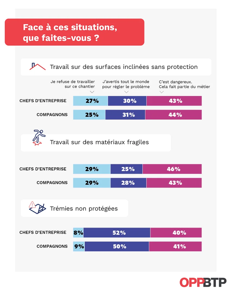 Infographie Chute de hauteur